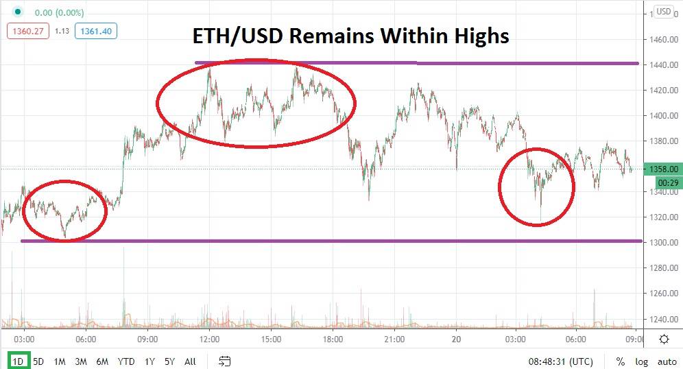 ETH/USD